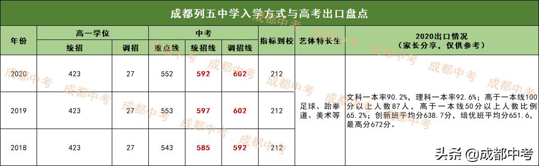 双流中学录取分数线2021_双流高中录取分数线_双流中学录取分数线