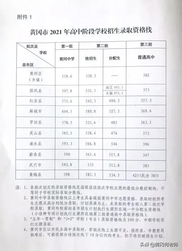 一中录取分数线蕲春是多少分_蕲春一中的录取分数线_蕲春一中录取分数线是多少