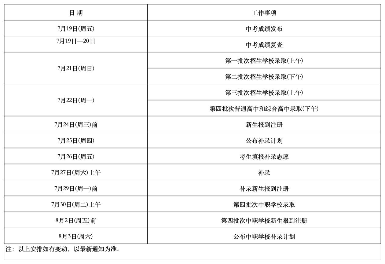 中考总分广州多少分2024_广州中考总分多少_中考总分多少2021广州