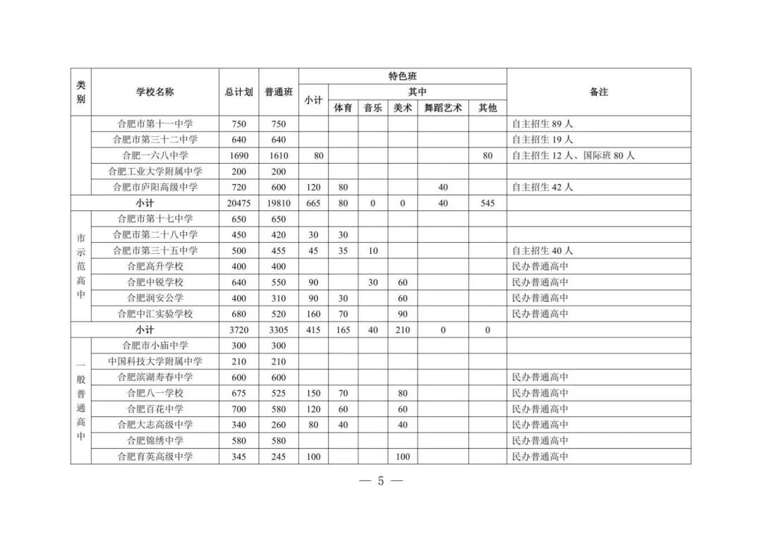 阜阳一中中考录取分数线2023_阜阳一中中考录取分数线2023_一中录取分数线2021年阜阳