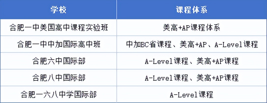 阜阳一中中考录取分数线2023_阜阳一中中考录取分数线2023_一中录取分数线2021年阜阳