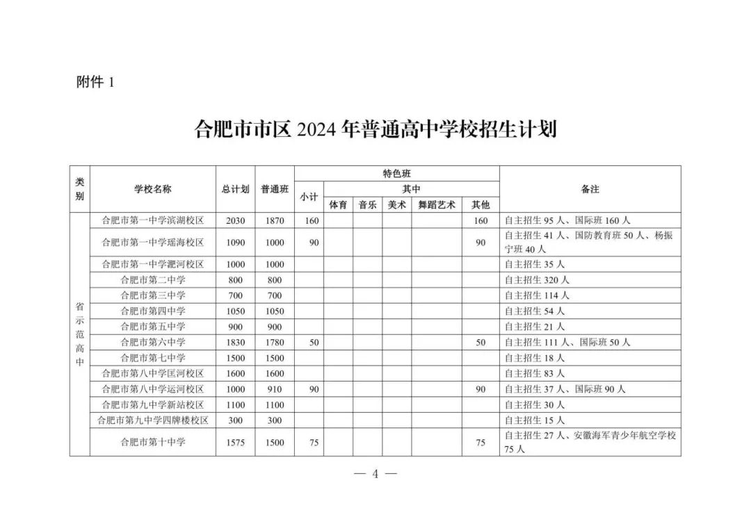 阜阳一中中考录取分数线2023_阜阳一中中考录取分数线2023_一中录取分数线2021年阜阳