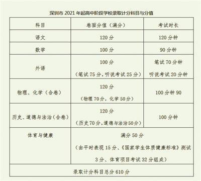 广州中考总分多少_中考总分广州市_中考总分广州多少分2024