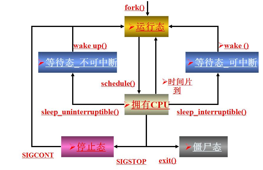 状态机是什么意思_状态机设计模式_状态机