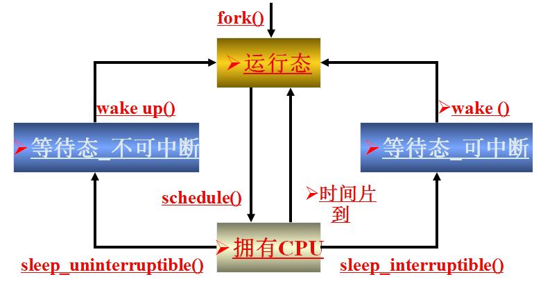 状态机_状态机是什么意思_状态机设计模式