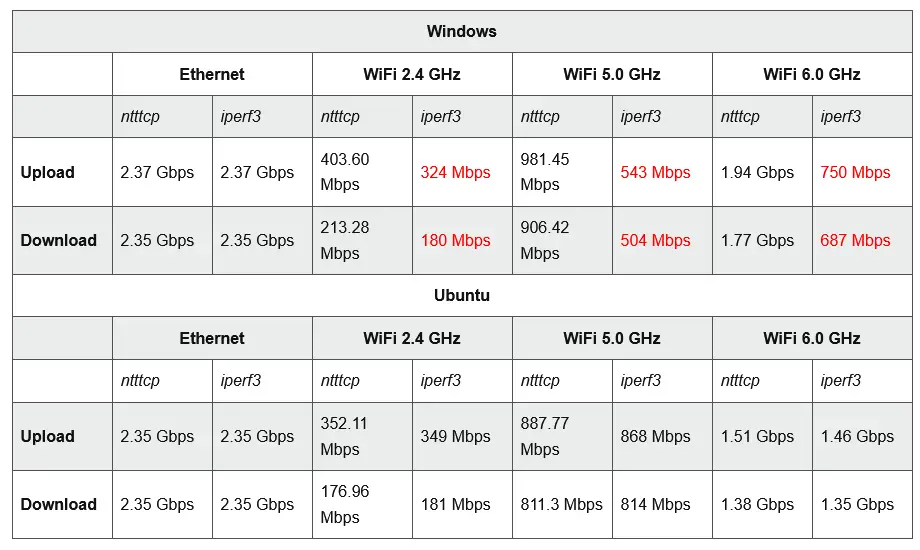 iperf命令详解_iperf.ap下载_iperf