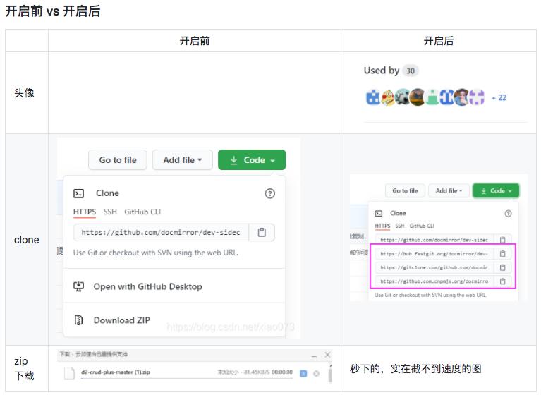 github下载速度太慢_github上下载慢_github下载速度慢