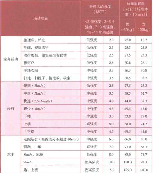 每天10000步我瘦了_每天一万步瘦腿_每天10000步我瘦了10斤