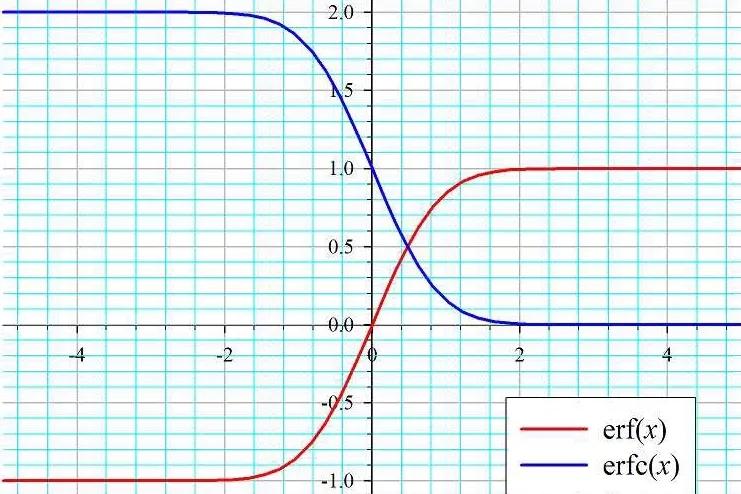 函数erf是什么意思_函数erfc_erf函数