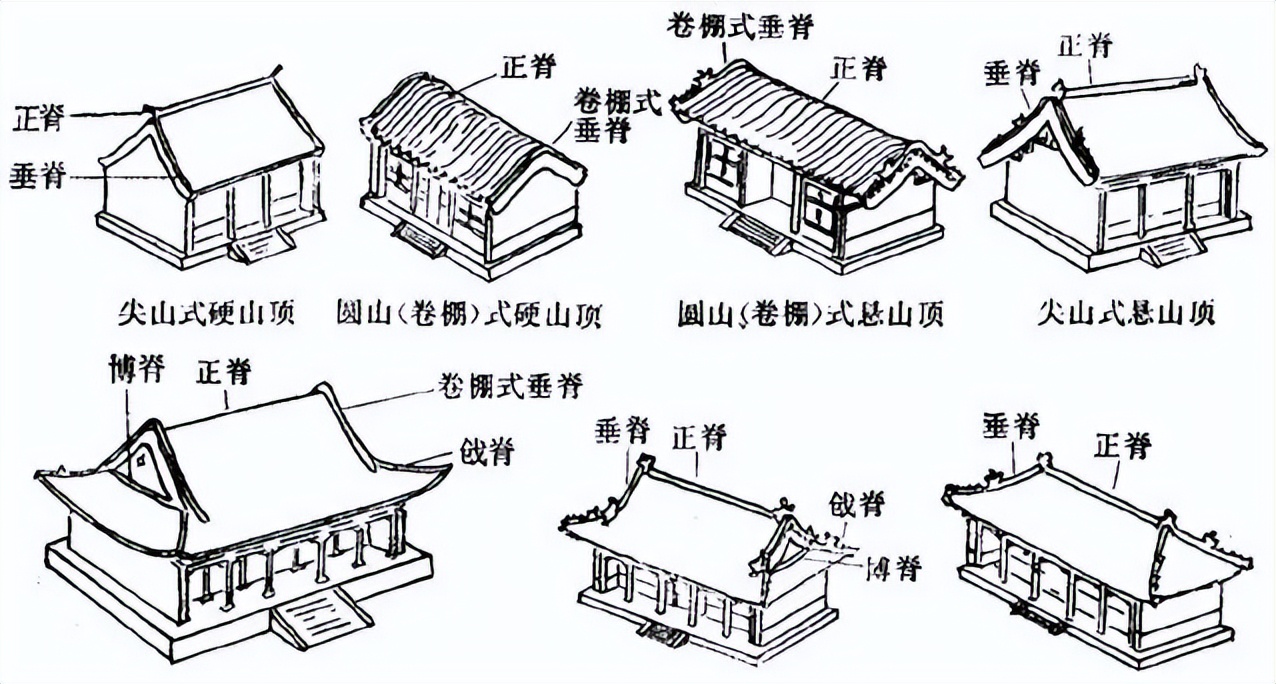 图释中国古建结构常识