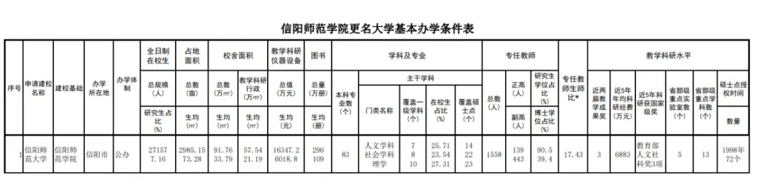 信阳师院继续教育学院官网_信阳师范学院继续教育学院_信阳师范学院继续教育官网