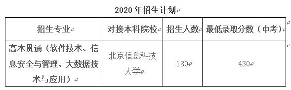 北京信息职业技术学院招生章程_北京信息职业技术学院招生办_北京信息职业技术学院招生简章