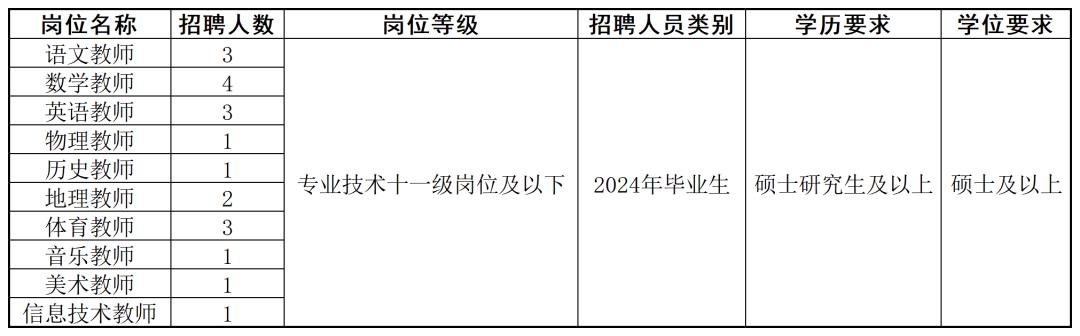 广州中轻进出口公司_广州培正是广州几中_广州六中