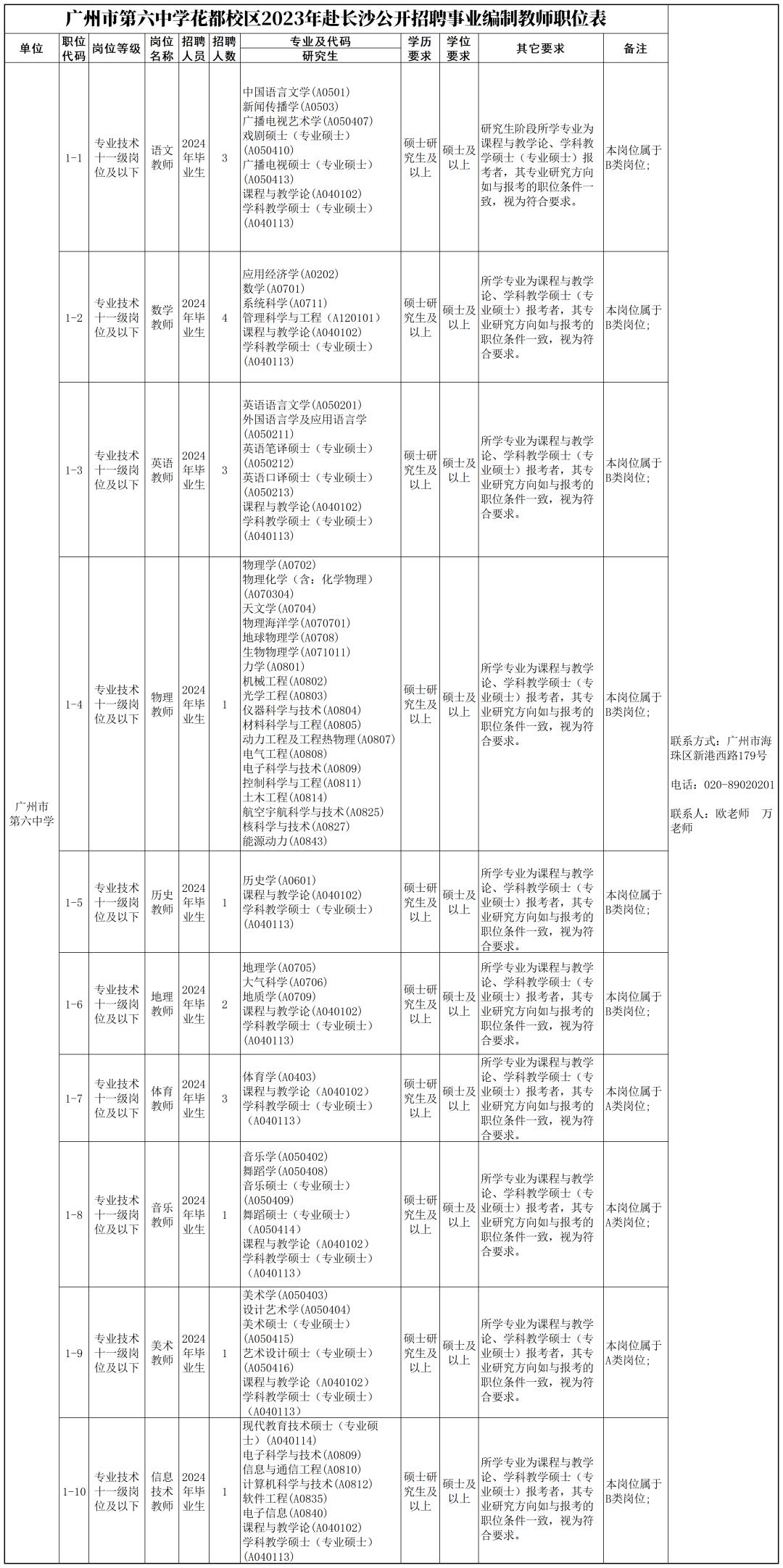 广州中轻进出口公司_广州培正是广州几中_广州六中