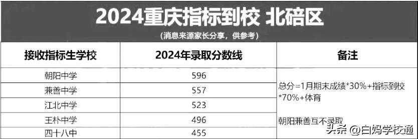 松树桥中学_松树桥中学在重庆排第几_松树桥中学高中部在哪个校区