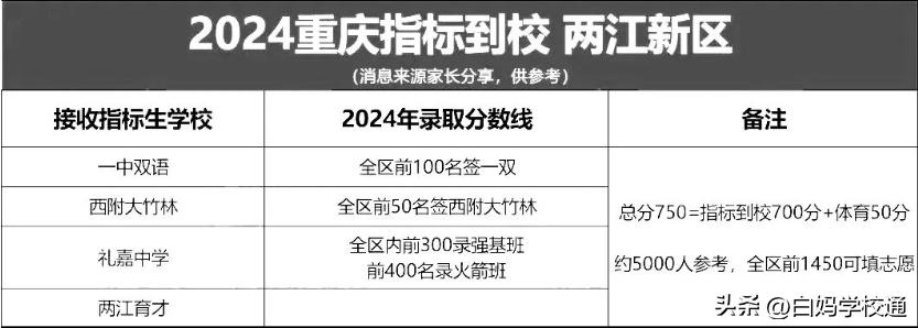 松树桥中学高中部在哪个校区_松树桥中学在重庆排第几_松树桥中学