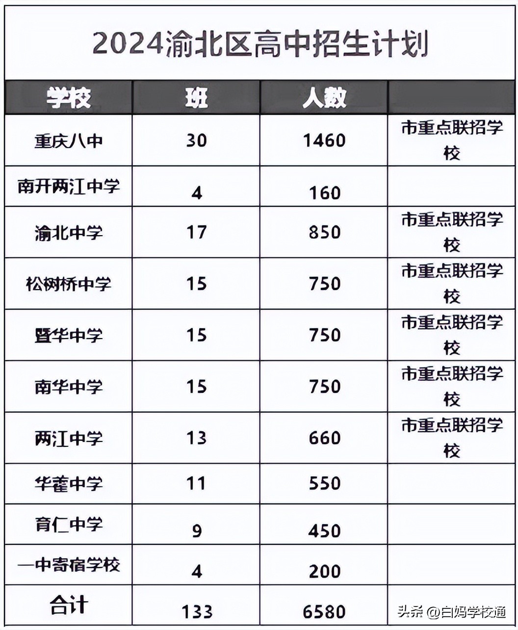 松树桥中学高中部在哪个校区_松树桥中学在重庆排第几_松树桥中学