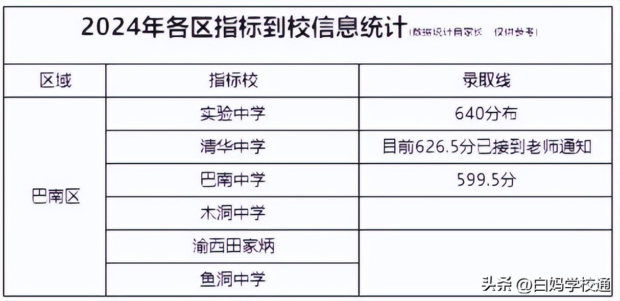 松树桥中学_松树桥中学在重庆排第几_松树桥中学高中部在哪个校区