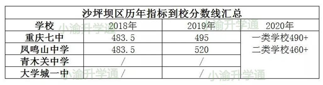 松树桥中学c校区_松树桥中学_松树桥中学招生办电话