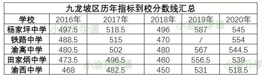 松树桥中学招生办电话_松树桥中学c校区_松树桥中学