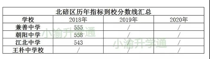 松树桥中学招生办电话_松树桥中学_松树桥中学c校区