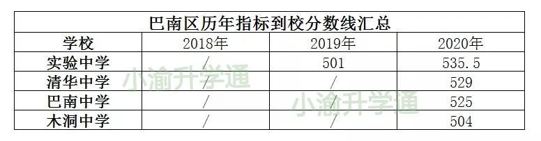 松树桥中学招生办电话_松树桥中学c校区_松树桥中学