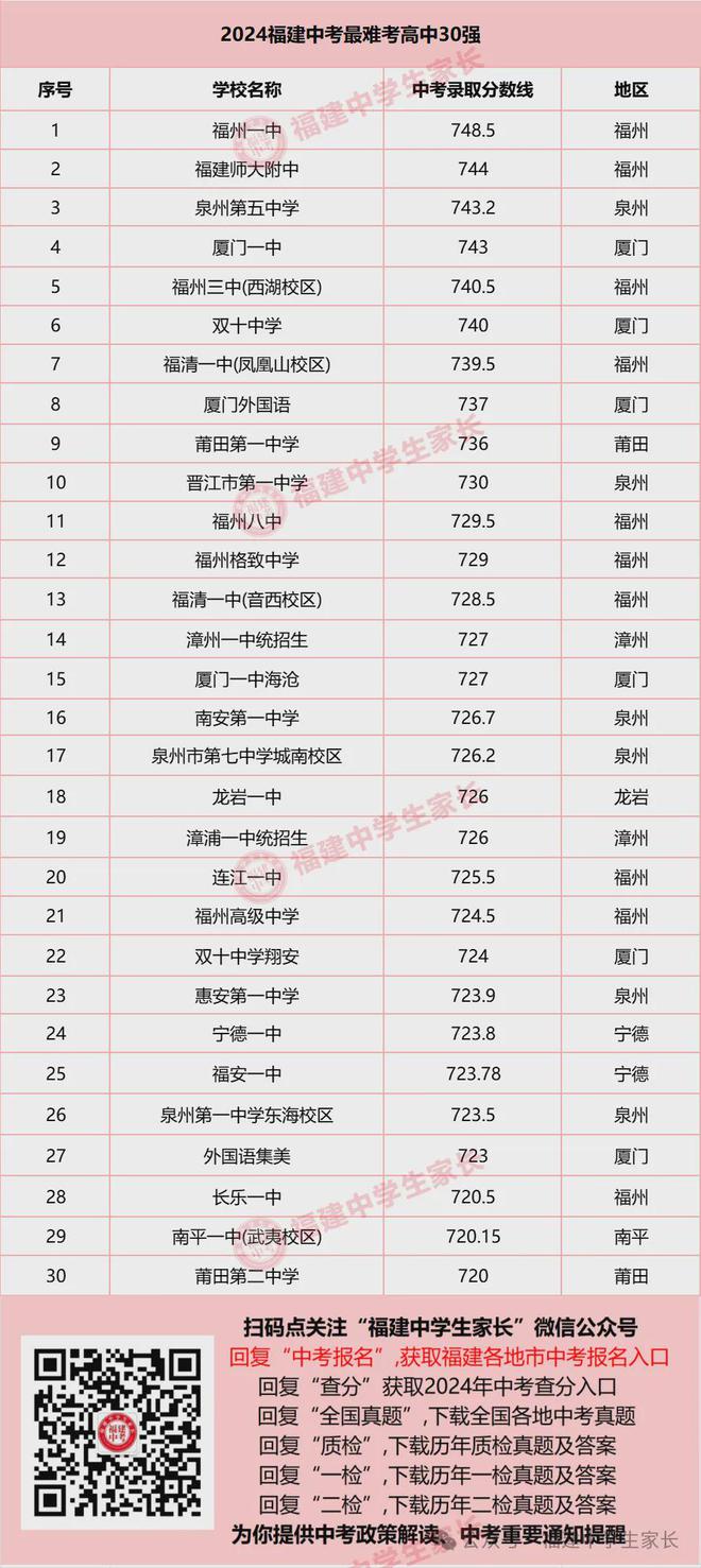 福州五中_福州五中是不是格致中学_福州五中格致中学985录取率