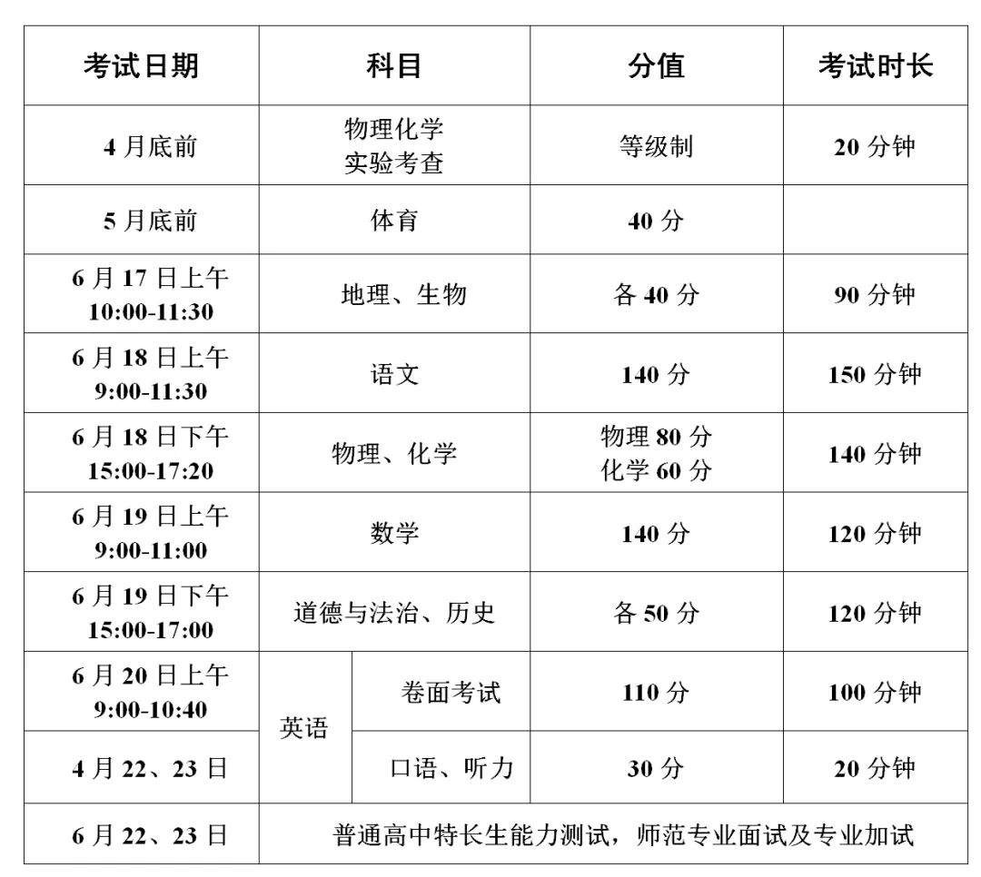 中考报名网站入口徐州_徐州中考报名网站登录_徐州中考报名