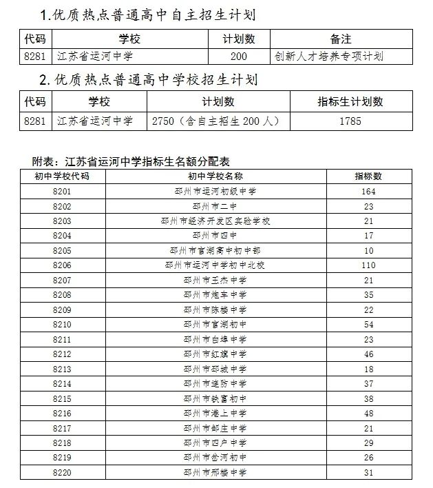 徐州中考报名_中考报名网站入口徐州_中考报名徐州怎么报名