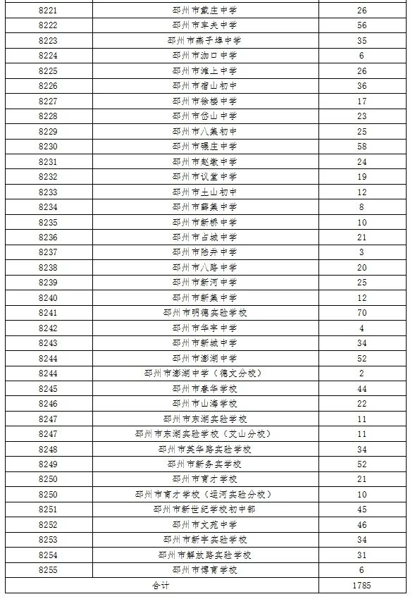 中考报名网站入口徐州_中考报名徐州怎么报名_徐州中考报名