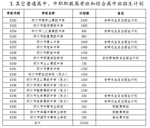 中考报名徐州怎么报名_中考报名网站入口徐州_徐州中考报名