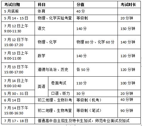 中考报名徐州怎么报名_中考报名网站入口徐州_徐州中考报名