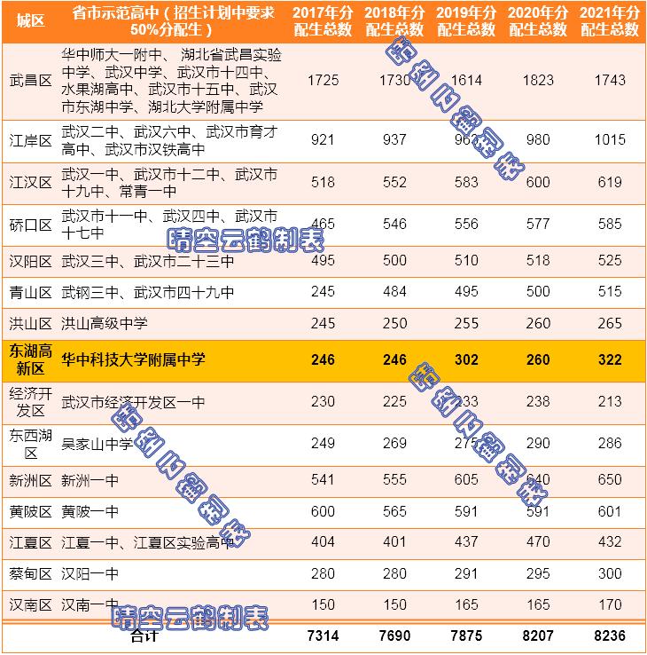 武汉光谷外国语国际学校_武汉光谷外国语学校_武汉市光谷外国语学校