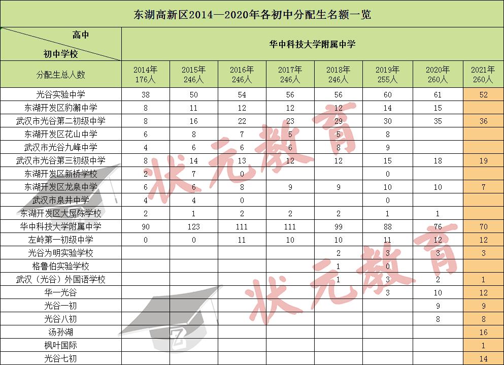 武汉光谷外国语学校_武汉光谷外国语国际学校_武汉市光谷外国语学校