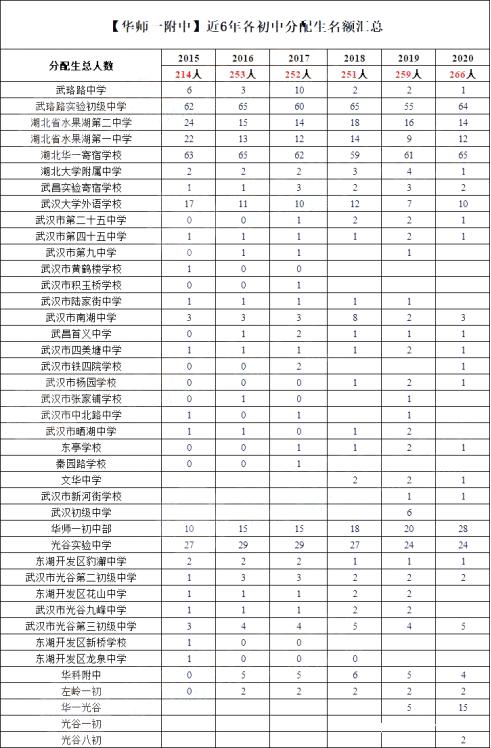 武汉光谷外国语国际学校_武汉市光谷外国语学校_武汉光谷外国语学校