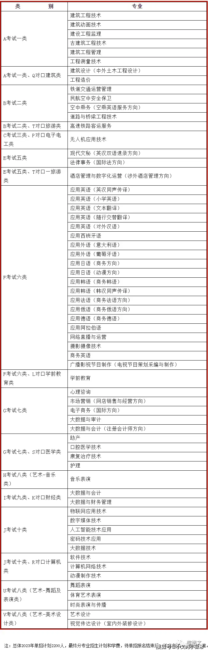 唐山职业技术学院3+2招生简章_唐山职业技术学院招生对象_唐山职业技术学院招生计划