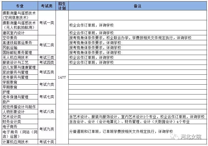 唐山职业技术学院招生计划_唐山职业技术学院招生对象_唐山职业技术学院3+2招生简章