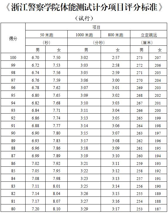 浙江警察学校多少分_警校在浙江录取分数线_浙江警察学校录取分数线是多少