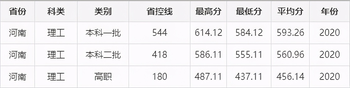 甘肃省兰州交通大学录取分数线_兰州交大今年录取分数线_兰州交通大学录取分数线2022