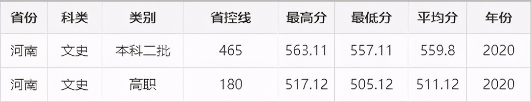 兰州交通大学录取分数线2022_兰州交大今年录取分数线_甘肃省兰州交通大学录取分数线