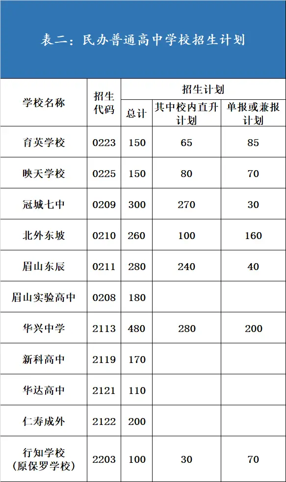 今年上高中分数线_今年高中的录取分数线是多少_今年高中录取分多少