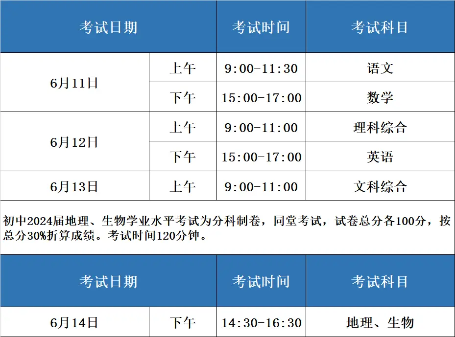 今年高中录取分多少_今年上高中分数线_今年高中的录取分数线是多少