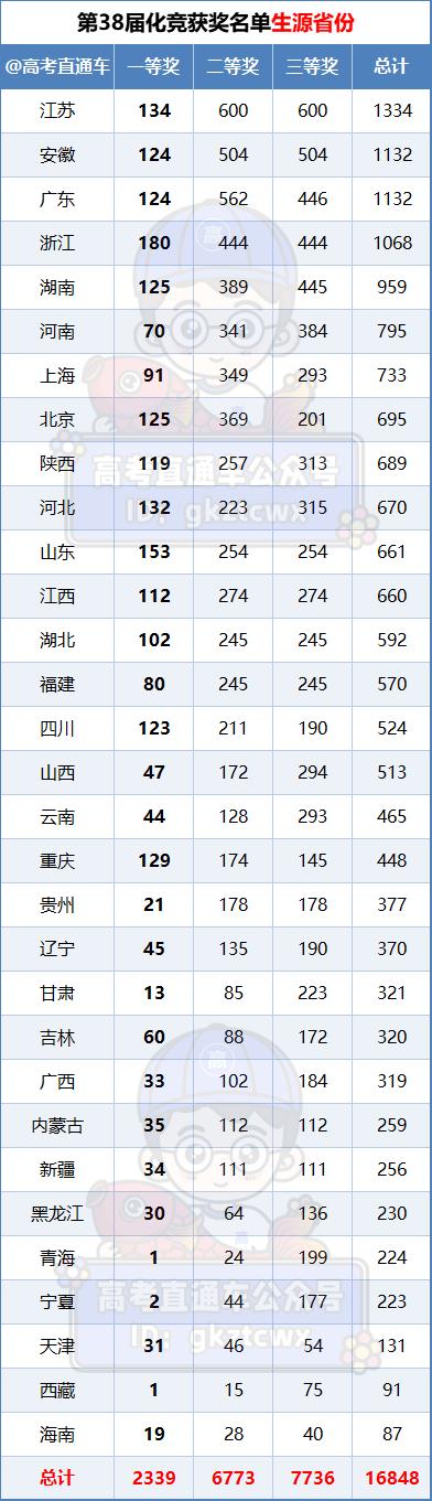 云南参加高考人数2021_云南今年高考考生人数_云南高考人数2023年多少人