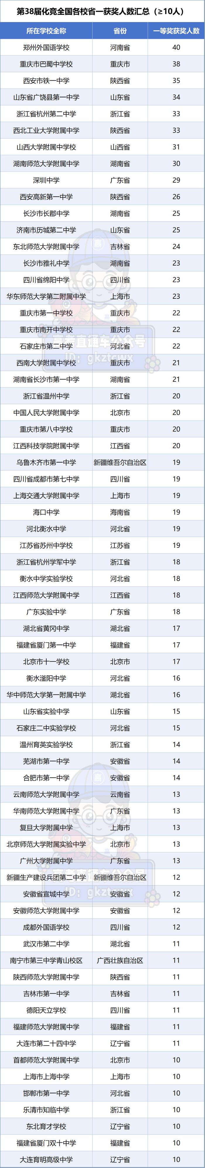 云南今年高考考生人数_云南参加高考人数2021_云南高考人数2023年多少人