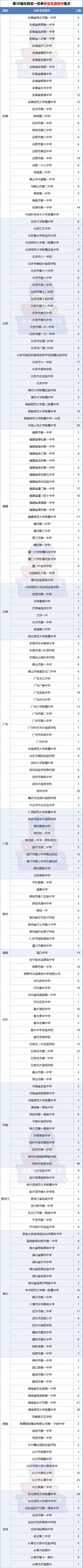 云南今年高考考生人数_云南高考人数2023年多少人_云南参加高考人数2021