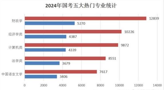 云南高考生人数2021_云南高考参加人数_云南高考人数2023年多少人