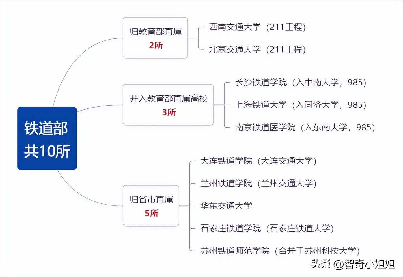 兰州交通大学的录取分数_兰州交通大学录取分数线2022_2021年兰州交通大学分数线