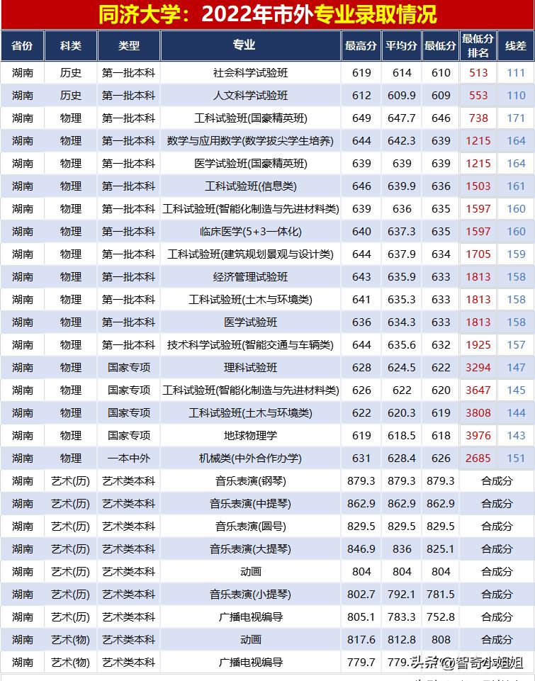 兰州交通大学的录取分数_2021年兰州交通大学分数线_兰州交通大学录取分数线2022