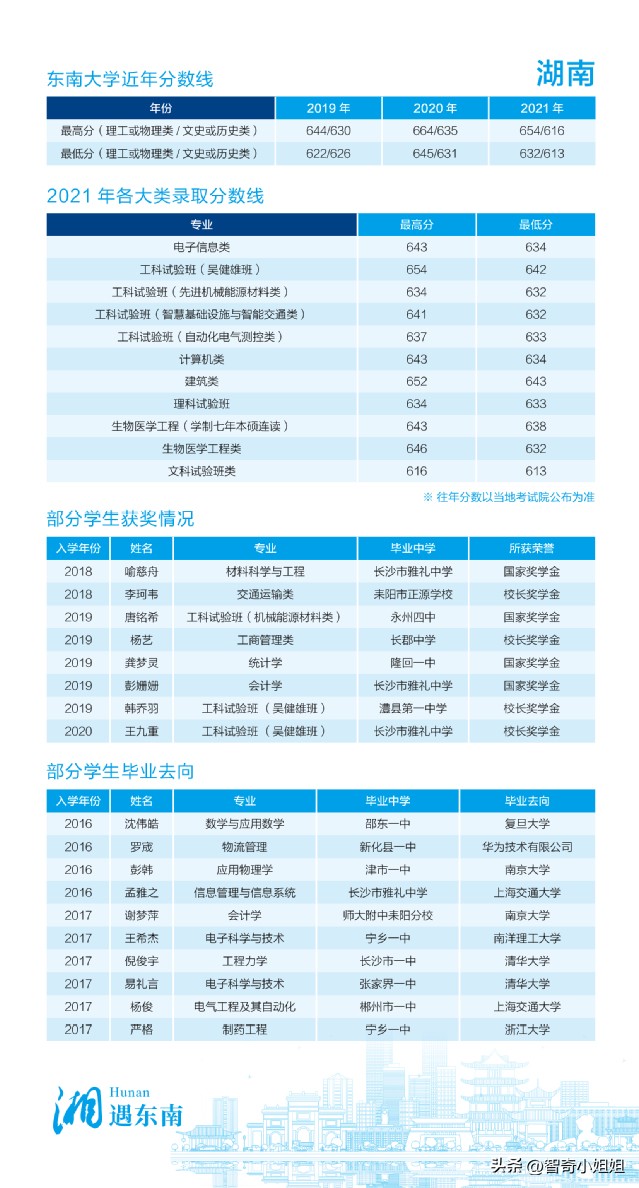 兰州交通大学的录取分数_兰州交通大学录取分数线2022_2021年兰州交通大学分数线