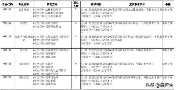 上海财经大学法硕分数线(上海财经大学法学研究生分数线)